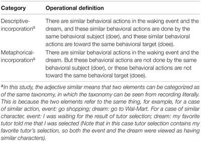 A Paradigm for Matching Waking Events Into Dream Reports